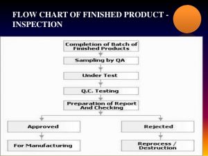 sample audit report finished product release quality review quality audit and batch release document