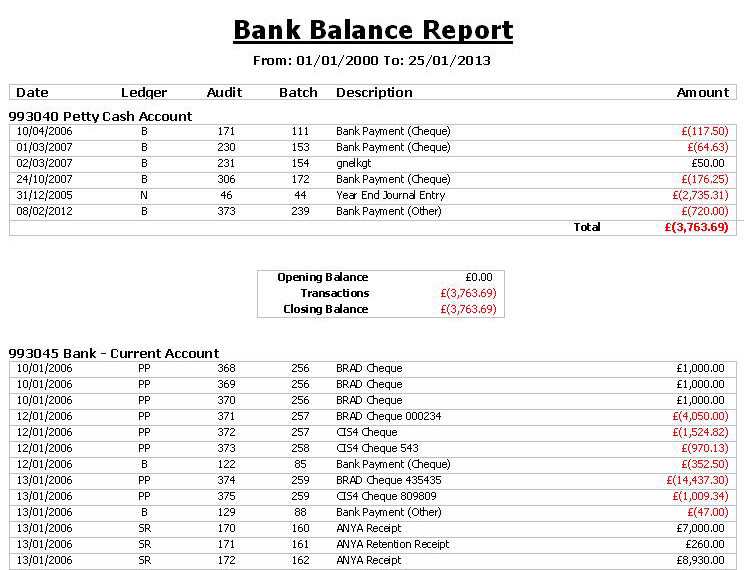 sample audit report