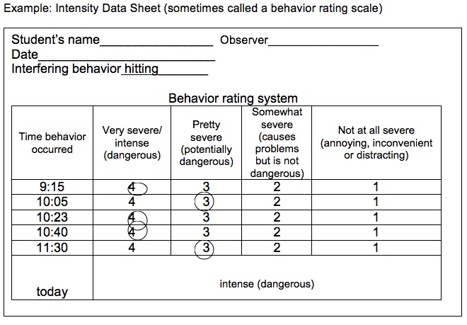 sample behavior intervention plan