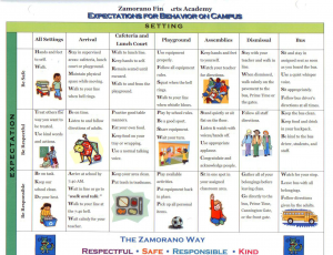 sample behavior intervention plan zamorano pbis expectations for behavior on campus responsible respectful safe