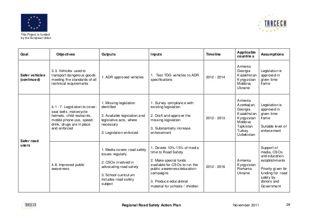 sample budget plan