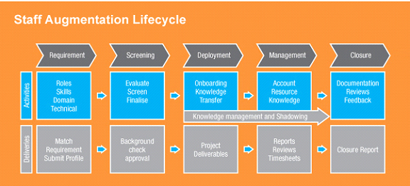 sample budget plan