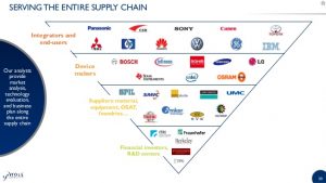 sample budget plan stationary storage and automotive liion battery packs report by yole developpement