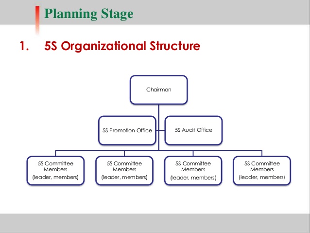 sample budget planning