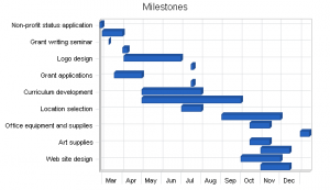 sample budget plans cedefeaacac