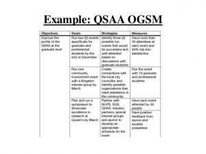 sample budget plans aiesec strategic planning