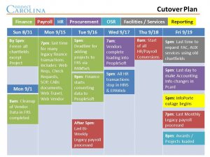 sample budget plans cutover plan slide