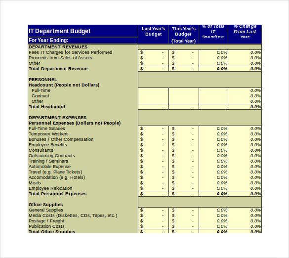 sample budget plans