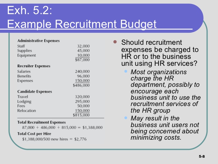 sample budget proposal