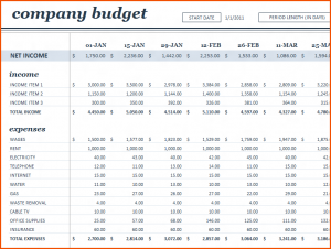 sample corporate budget