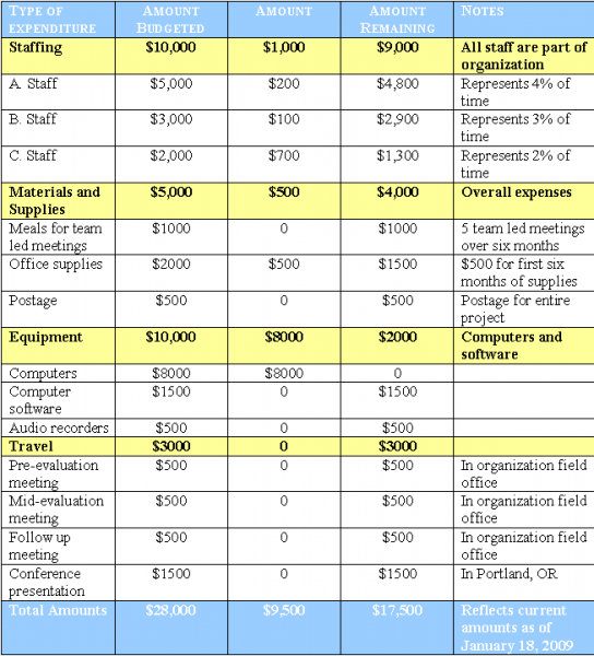 sample budget sheet