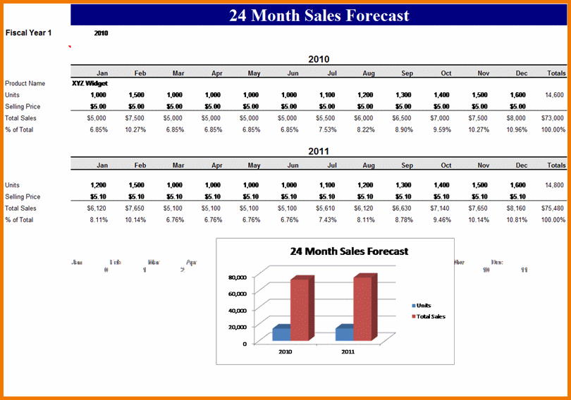 sample budget template