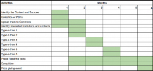 sample budget template type a thon draft plan