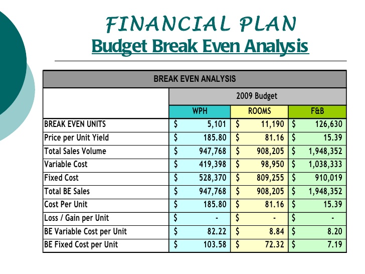 sample personal management budget plan