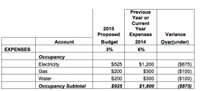 sample budgeting plan budget