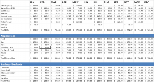 sample budgeting plan our budget sample