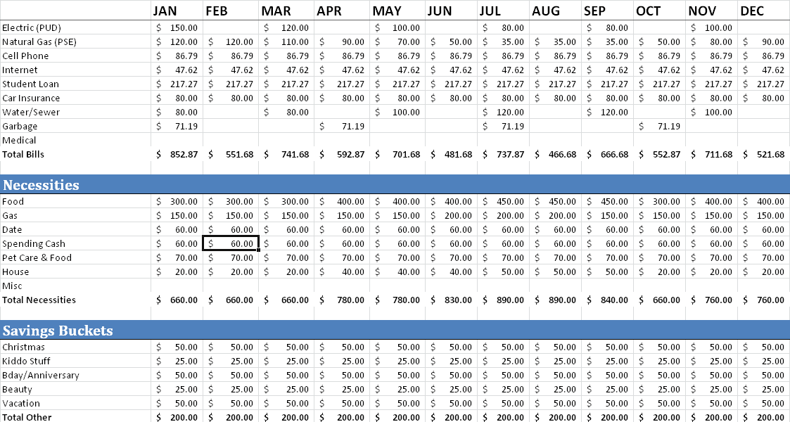 sample budgeting plan