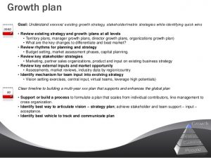 sample budgeting plan sample day leadership plan