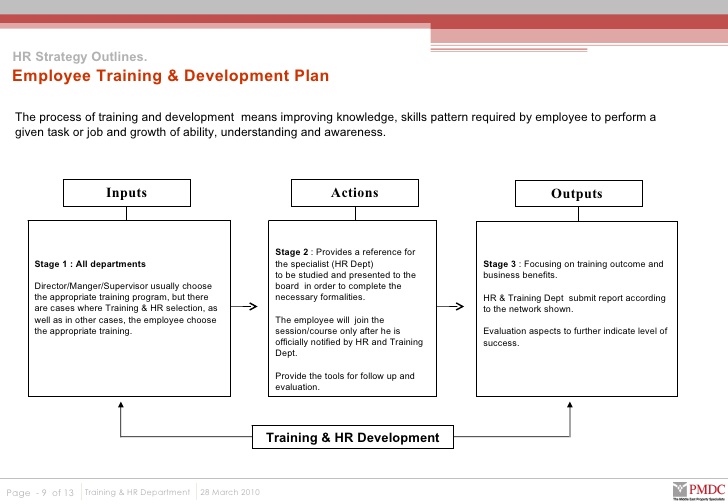 sample business plan outline