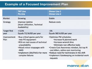 sample case study building a winning maintenance strategy