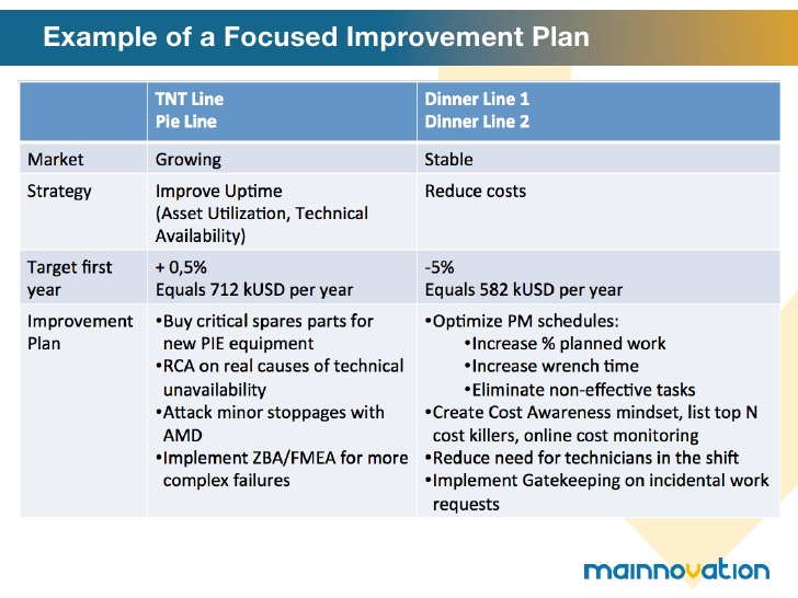 sample case study