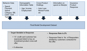 sample case study t