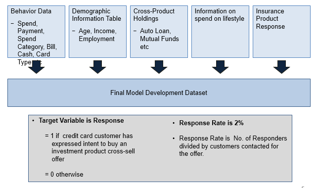 sample case study