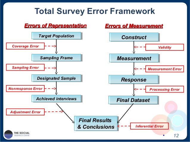 sample case study