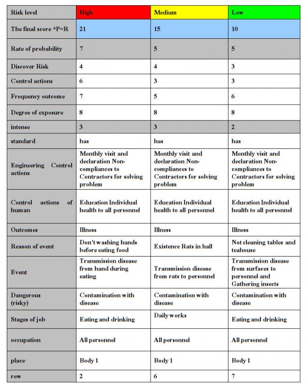 sample case study