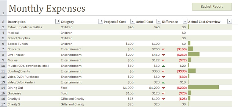 sample church budget