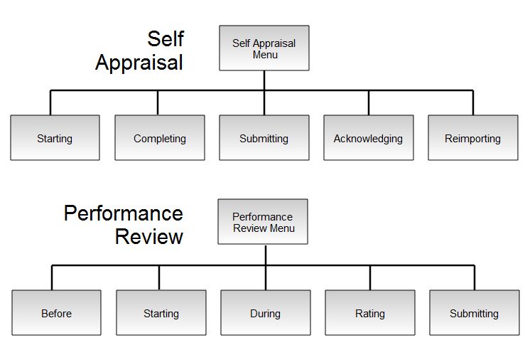 sample classroom management plan