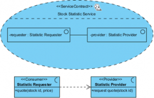 sample contracts for services sample service contract diagram