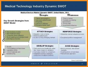 sample cv template swot analysis hospital swot