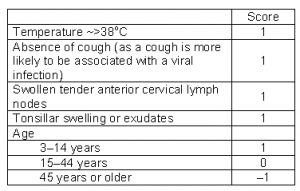 sample disability letter from doctor centor