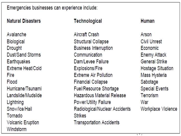 sample emergency action plan