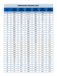 sample employment contract temperatuer pressure chart d