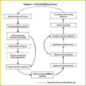 sample event program how to write an event proposal grant