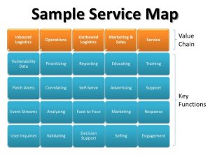 sample event program the security value chain