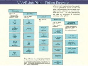 sample expense report cost reduction strategiesfocus and techniques