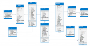 sample follow up email northwind diagram