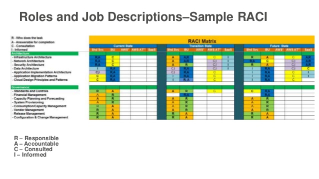 sample job description template