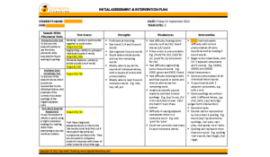 sample lesson plan template intervention