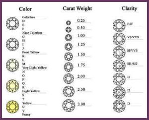 sample letter of employment diamond ratings chart diamondchart