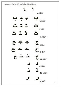 sample letters of recommendation for college arabic handwriting practice worksheets