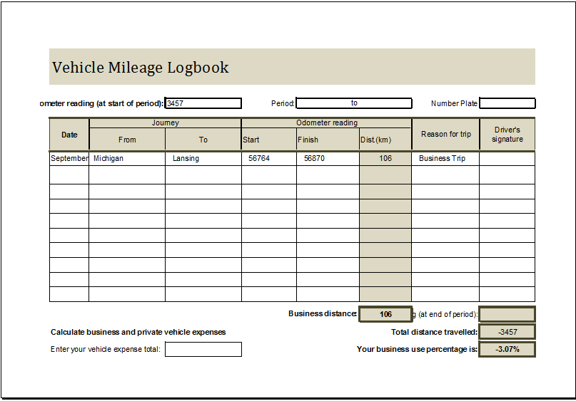 sample mileage log