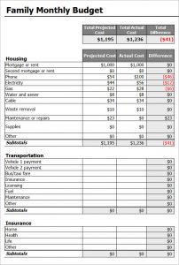 sample monthly budget family monthly budget template