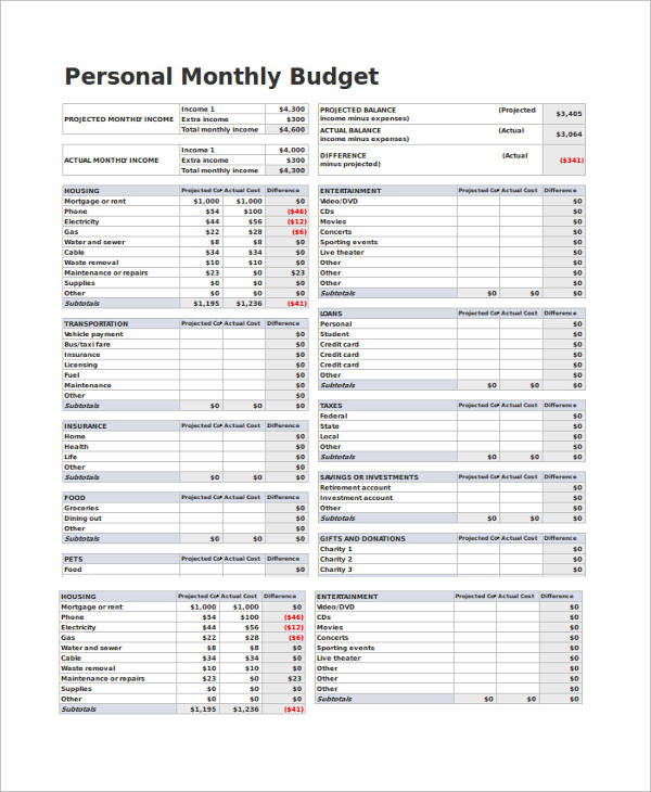 sample monthly budget