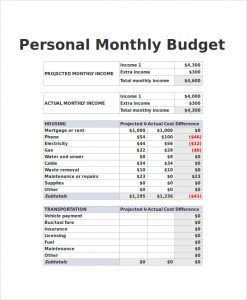 sample monthly budget personal monthly budget spreadsheet excel