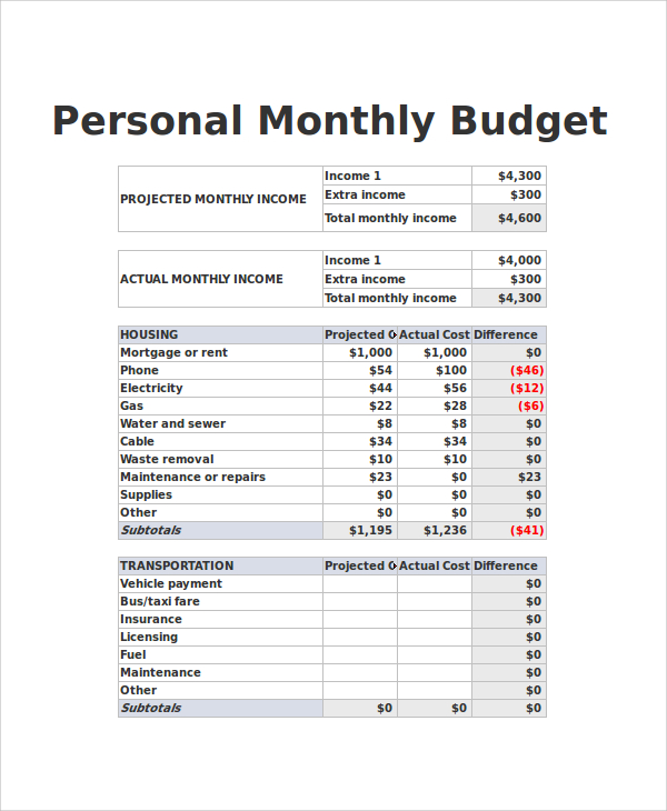 sample household budget