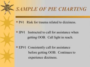 sample nurses note nursing skills charting